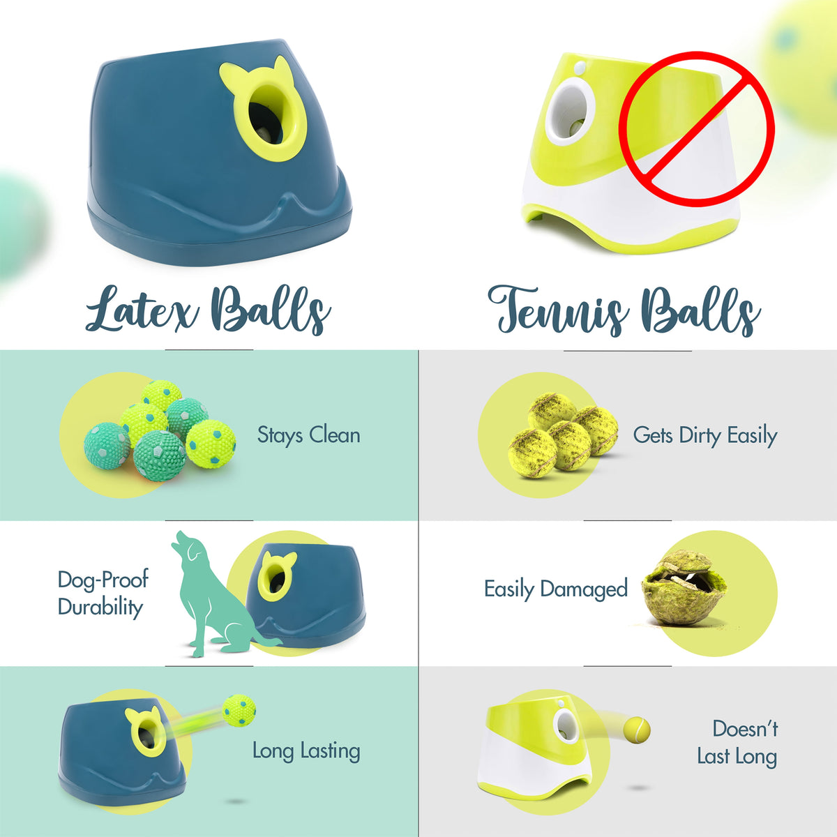Automatic Dog Ball Launcher - Interactive Fetch Machine for Small to Medium Dogs with 6 Latex Balls and Dual Power Supply
